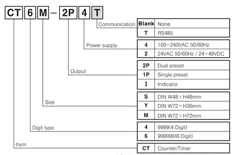 Bộ đếm Autonics CT6M-2P4T