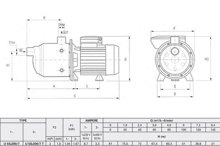 Máy bơm ly tâm đa cấp đầu Inox 1.5KW/2HP Pentax U5S-200/7