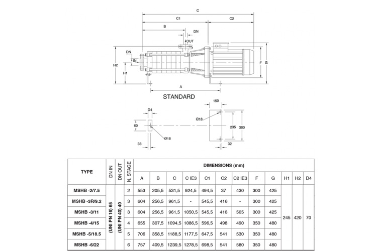 Máy bơm trục ngang đa tầng cánh Pentax Series MSHB