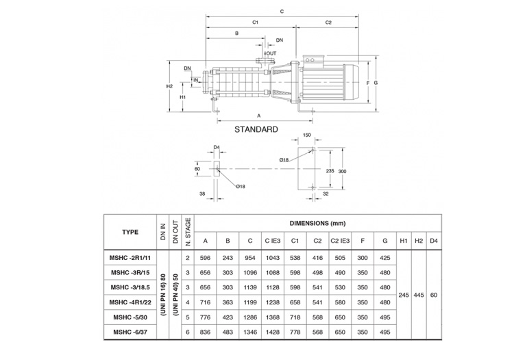 Máy bơm trục ngang đa tầng cánh Pentax Series MSHC