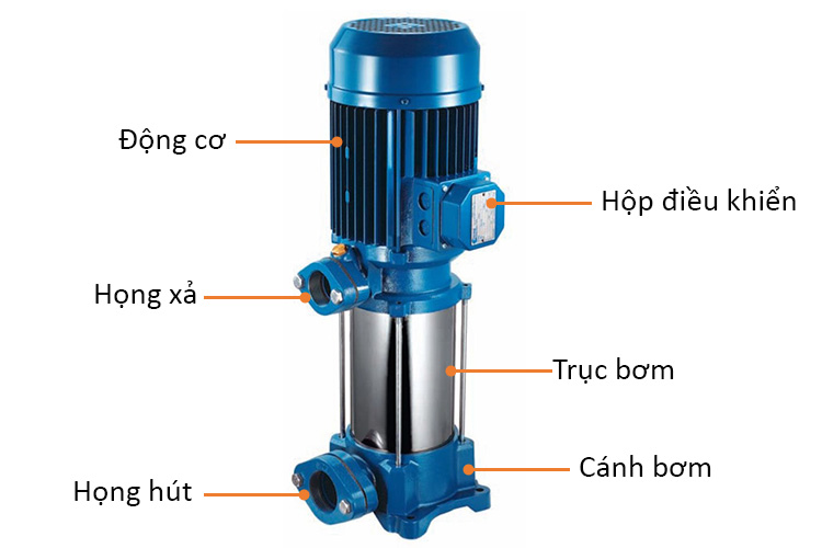 Máy bơm trục đứng cánh nhựa 1.5KW/2HP Pentax U5V-200/7