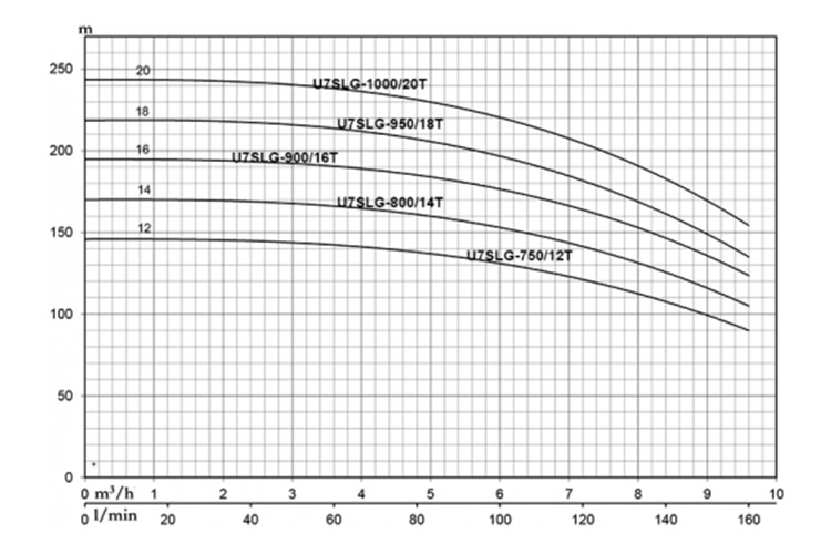 Pentax U5SLG 450/ 16T